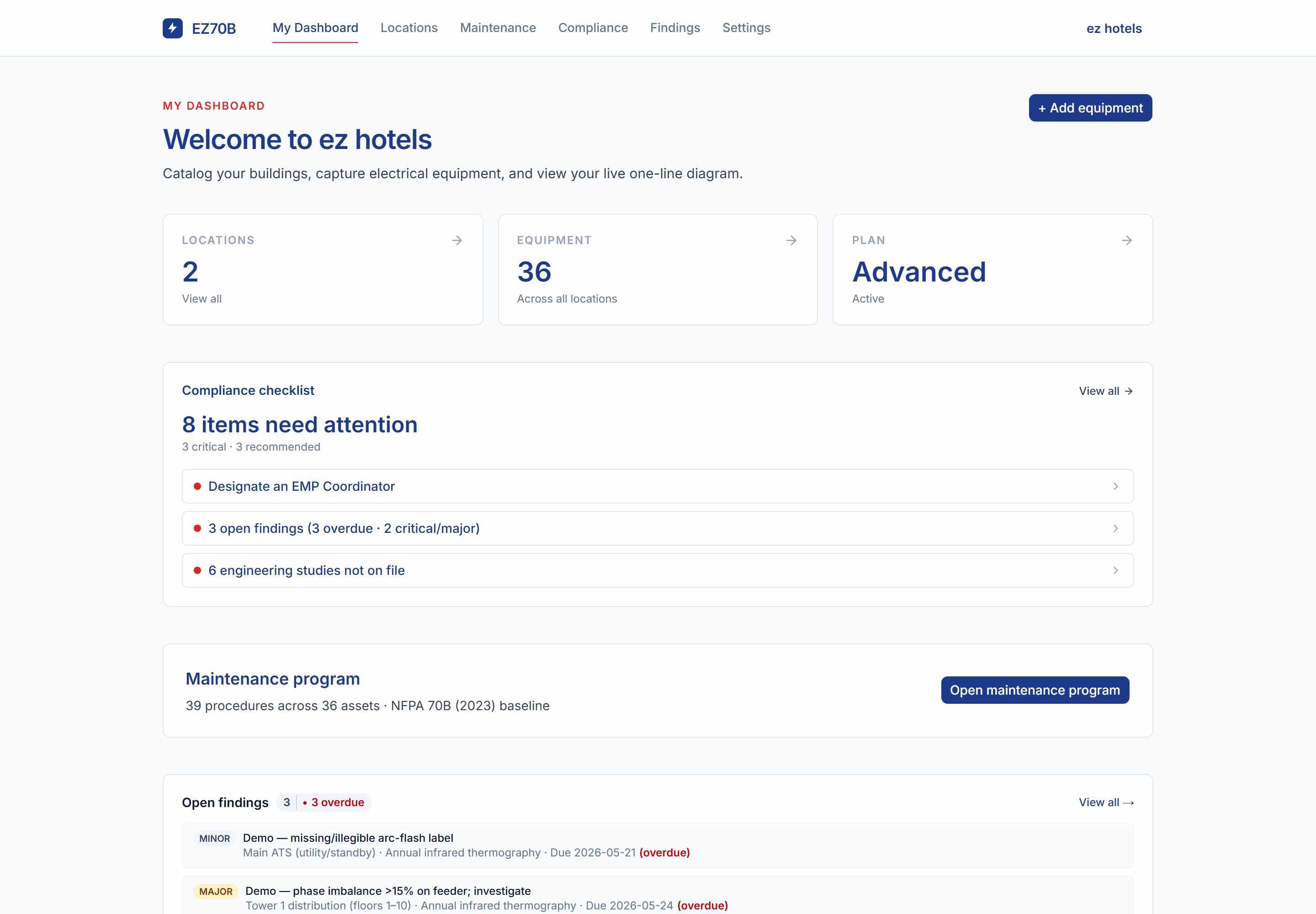 The EZ70B dashboard: location and equipment counts, the compliance checklist with items needing attention, and the maintenance program summary